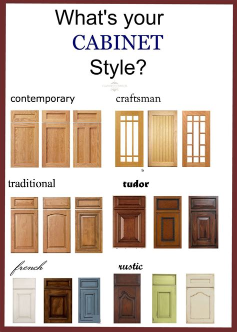 Kitchen Doors Styles 2020 Kitchen door styles