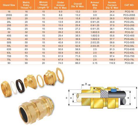Cable And Gland Size Chart