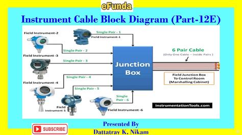 Cable Block Diagram