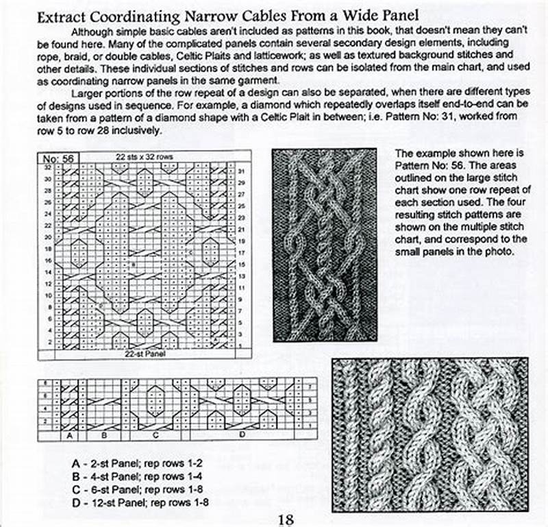 Cable Chart Knitting