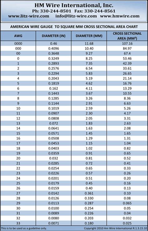 Cable Gauge Chart