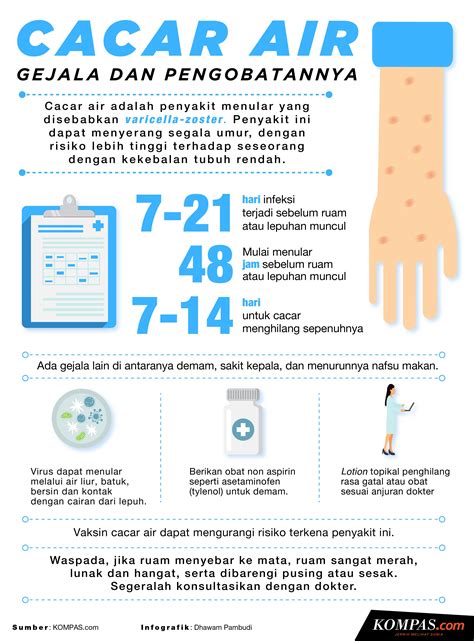 Cacar Air & Kehamilan: Bahaya yang Harus Diwaspadai