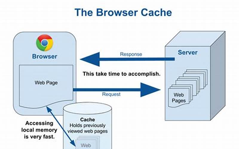 Cache Dan Data Browser Yang Terlalu Banyak
