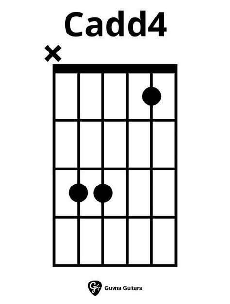 Cadd4 Chord Gitar