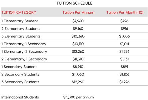 Cadence Academy Tuition Cost