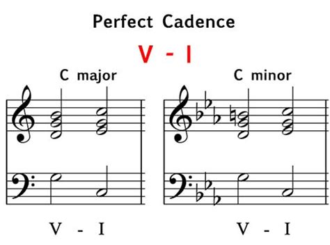 Dancing to the Beat of Cadence: Exploring the Definition and Importance of Cadence in the World of Music