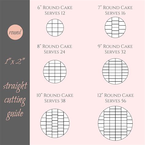 Cake Cutting Guide Template
