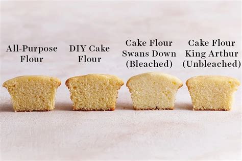 Cake Flour Comparison