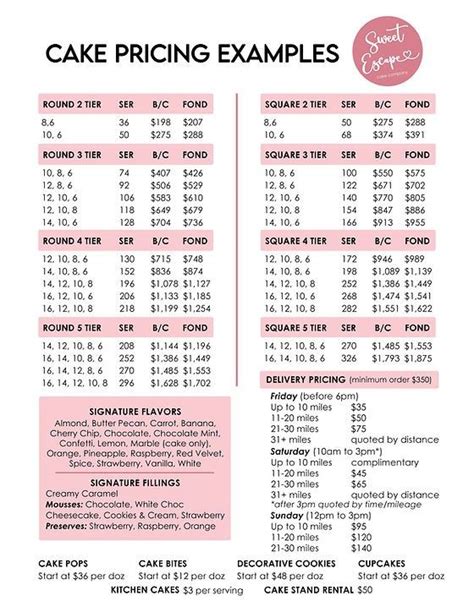 Cake Pricing Table