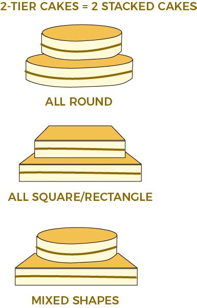 Cake Shapes and Tier Dynamics