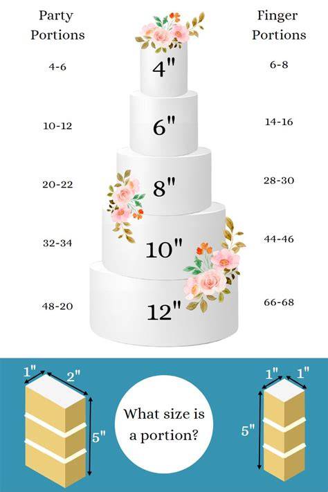 Cake Size Guide