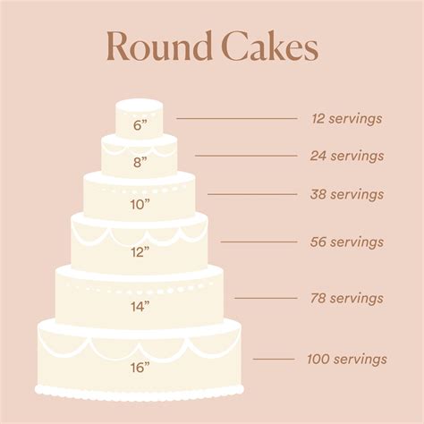 Cake Sizes