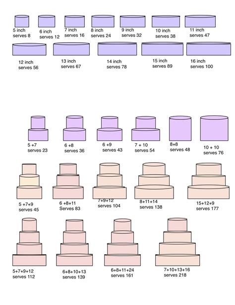 Cake Sizes And Servings Chart