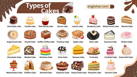 Cake Types