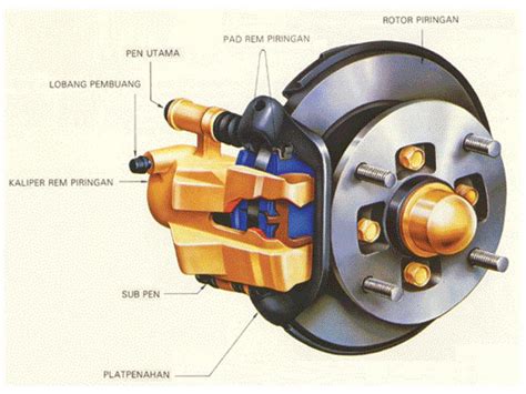 Komponen Rem Cakram Motor: Memahami Sistem Pengereman yang Penting