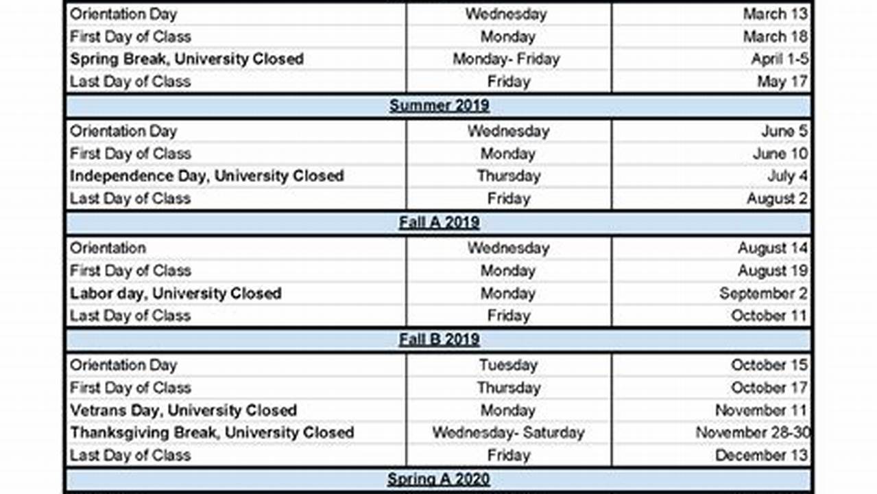 Cal Poly 2025 Spring Final Schedule 2025
