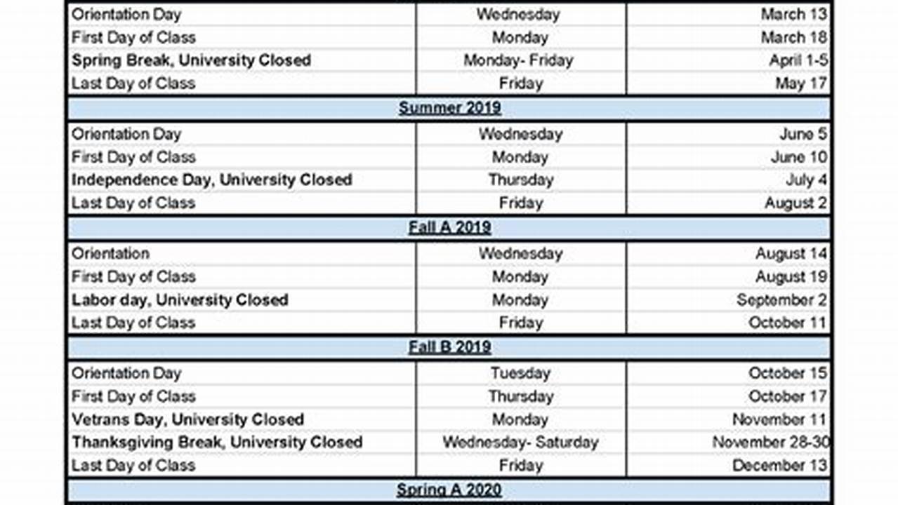 Cal Poly Spring 2025 Application