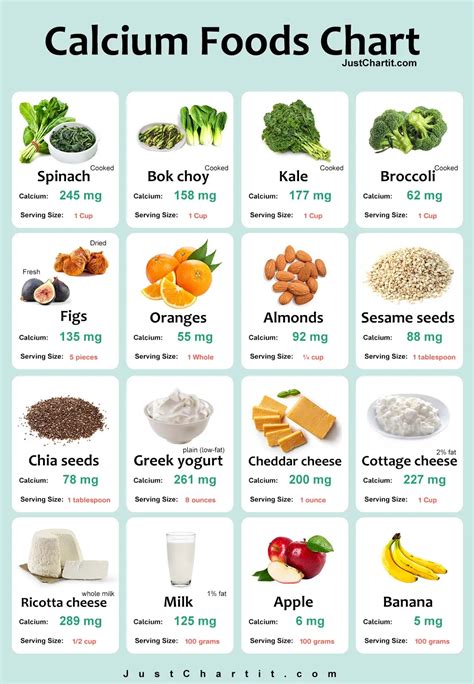Calcium Containing Foods Chart