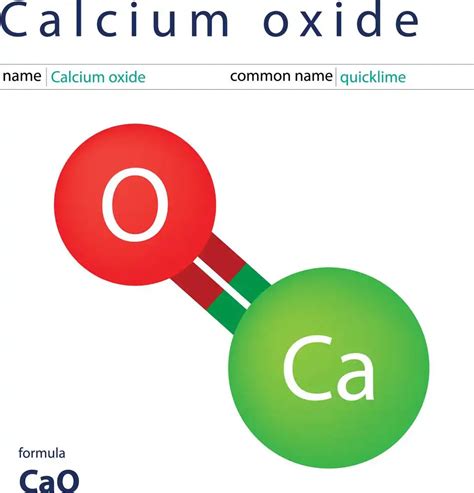 Calcium Oxide