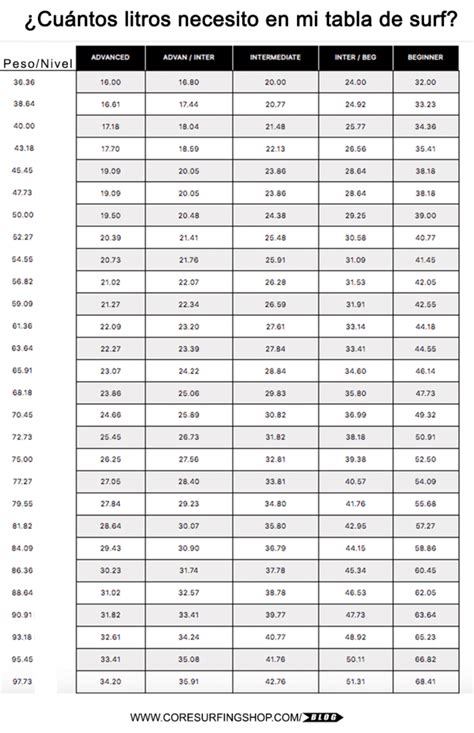 Calcular Litros Tabla Surf