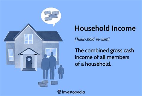 Calculate Household Income Effectively