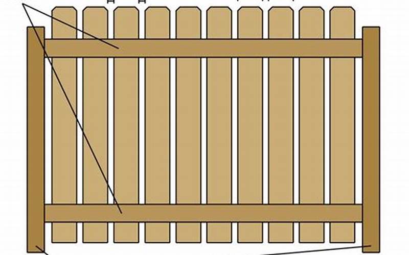 Calculate Materials For Privacy Fence: A Comprehensive Guide