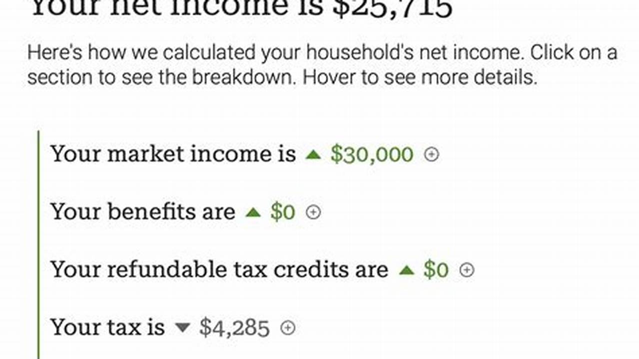 Calculate My Taxes For 2025