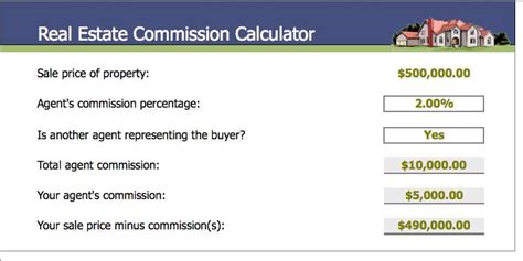 How to Calculate Real Estate Commissions 10 Steps (with Pictures)