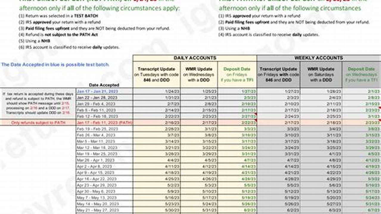 Calculate Tax Refund 2025