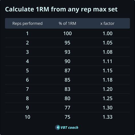 Calculate 1rm