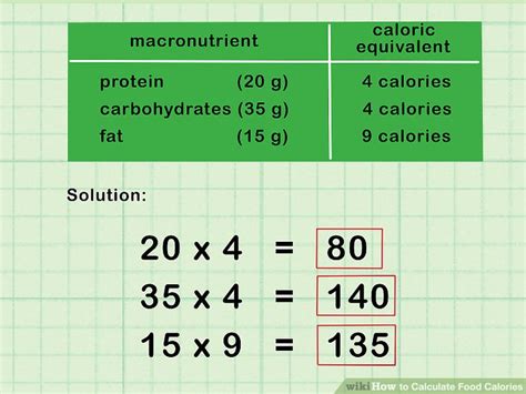 Calculate Calories Recipe