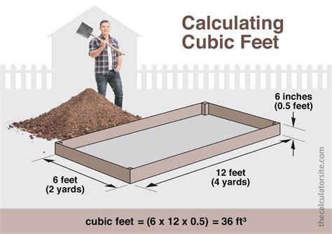 Calculate Cubic Feet
