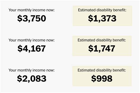 Calculate Disability Benefits