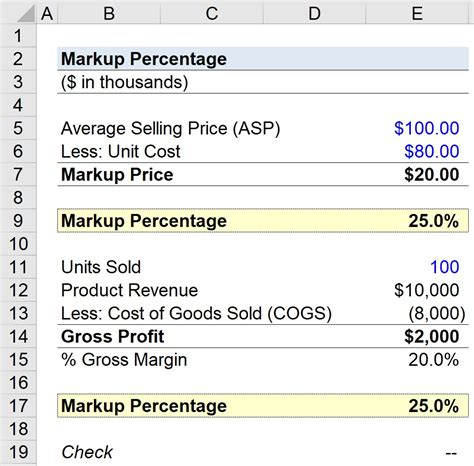 Calculate Markup Percentage