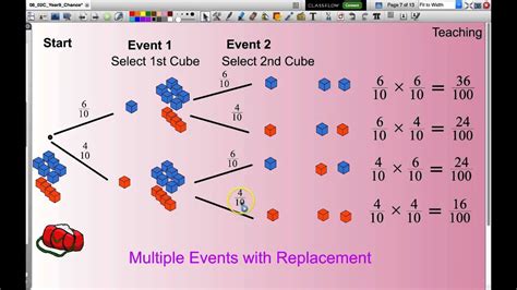 How to Find the Probability of Multiple Events YouTube