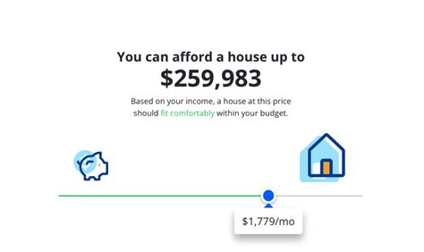 Calculate What You Can Truly Afford
