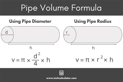 Calculating Pipe Volume