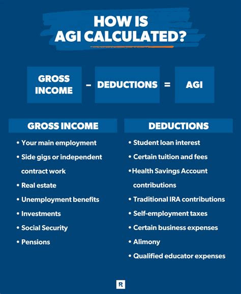 Calculating Adjusted Gross Income: Examples & Tips