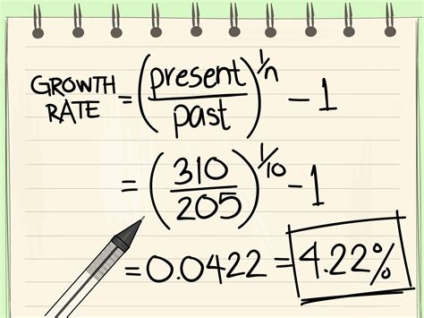 Calculating Annual Growth Rate: Step-By-Step Guide
