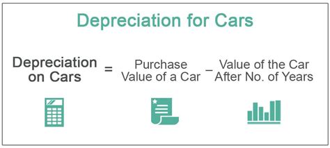 Calculating Depreciation and Resale Value of Company Cars
