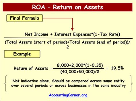 ROA Return on Assets Ratio and Formula Accounting Corner