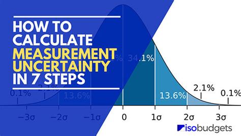 Calculating Uncertainty: 7 Steps With Practical Examples