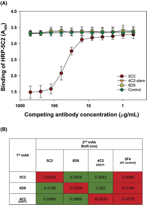 Calculating 5C2 Breaking Down the Second Part