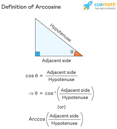 Calculating Arccosine