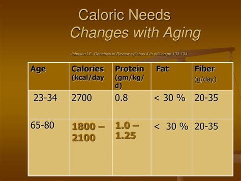 Calculating Caloric Needs Not Just Cups
