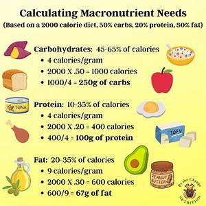 Calculating Calorie Needs