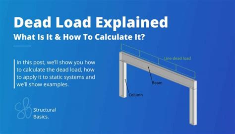Image of: Calculating Dead Load on Beams: A Comprehensive Guide