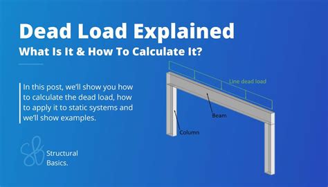 Image of: Calculating Dead and Live Loads in Structures