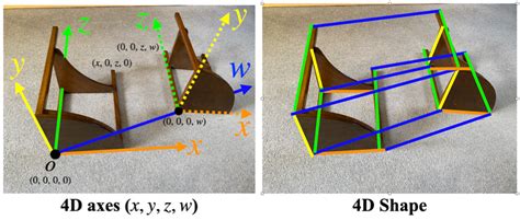 Calculating Dimensions: Beyond the Canvas