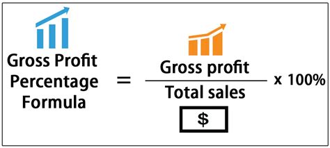 Calculating Gross Profit Percentage